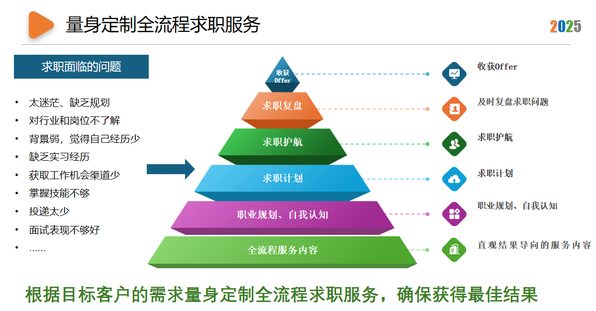 留学生找工作平台.png