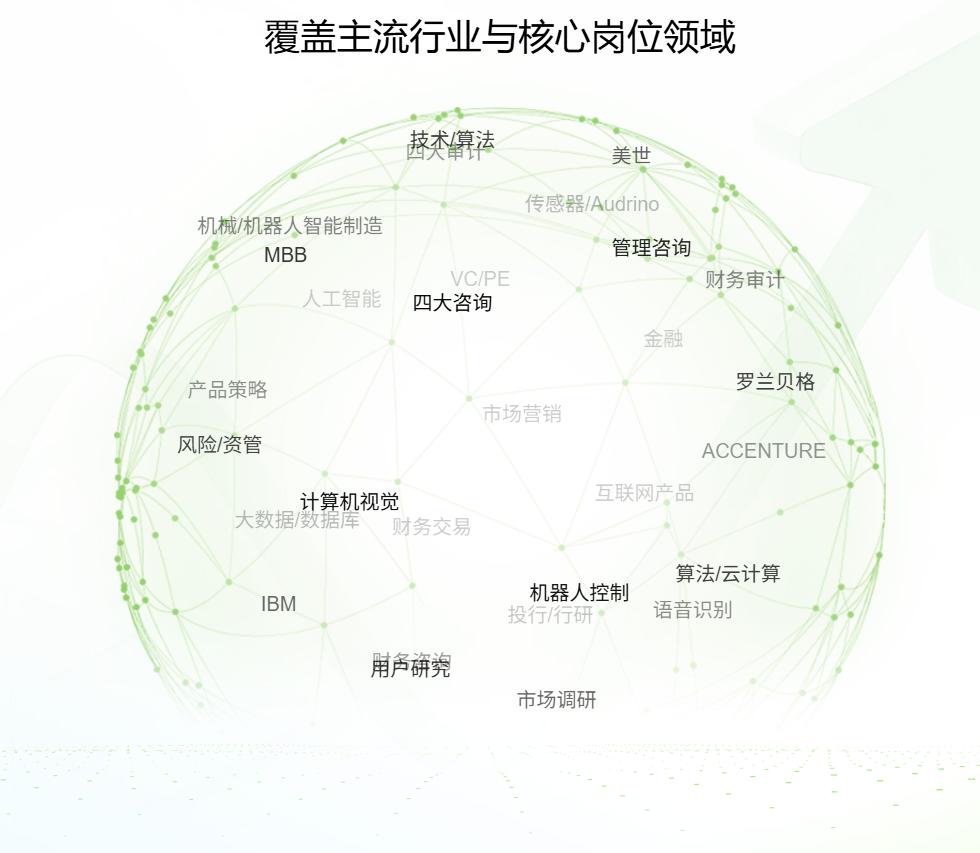 英国硕士秋招准备