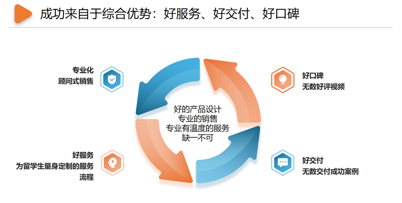 英国硕士秋招准备