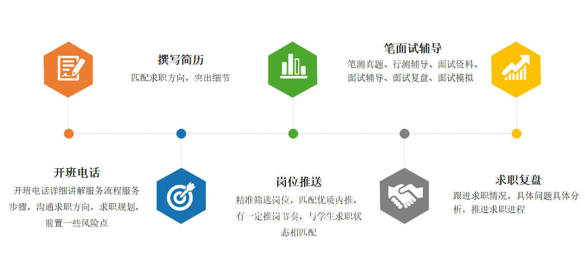 应届留学生找工作